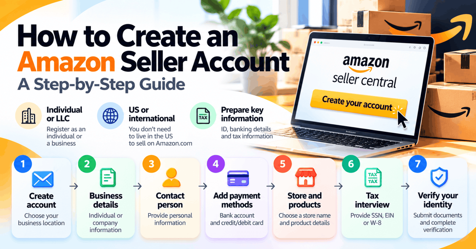 How to Create an Amazon Seller Account – 7-Step Registration Guide