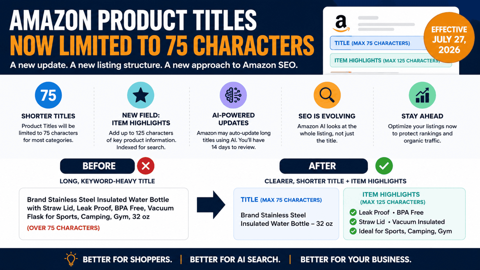 Amazon product title 75-characters limit