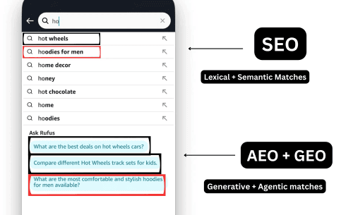 Amazon SEO AI Optimization