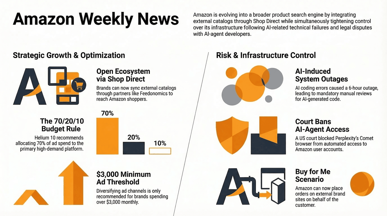 Amazon Weekly News For Sellers 31
