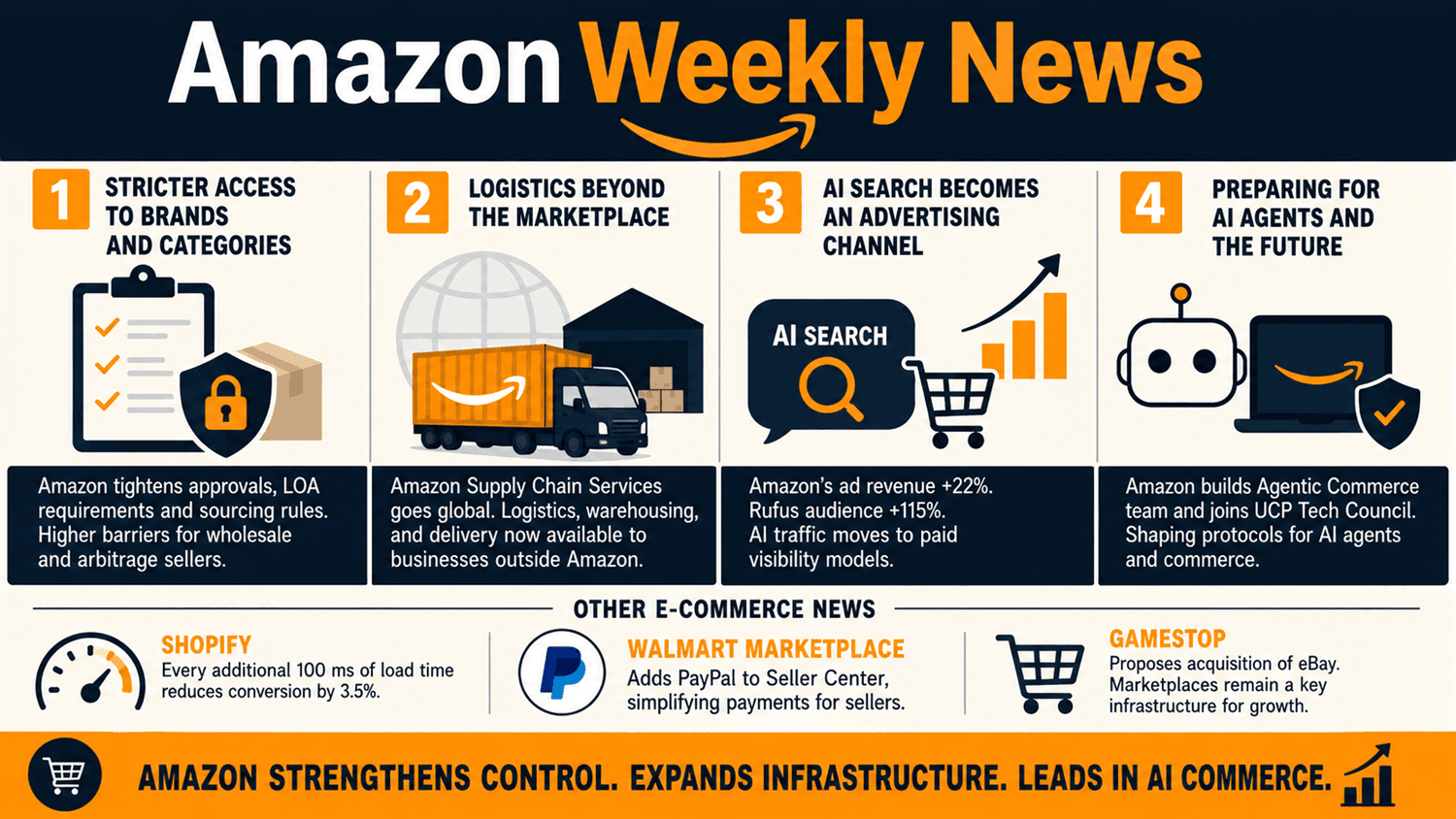 Amazon Weekly News For Sellers 39