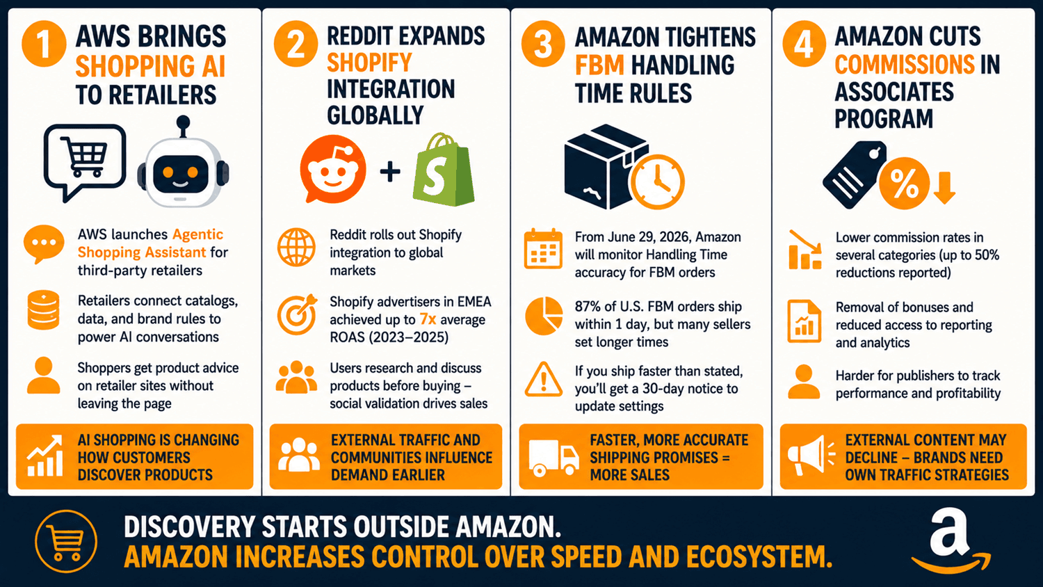 Amazon Weekly News For Sellers 42