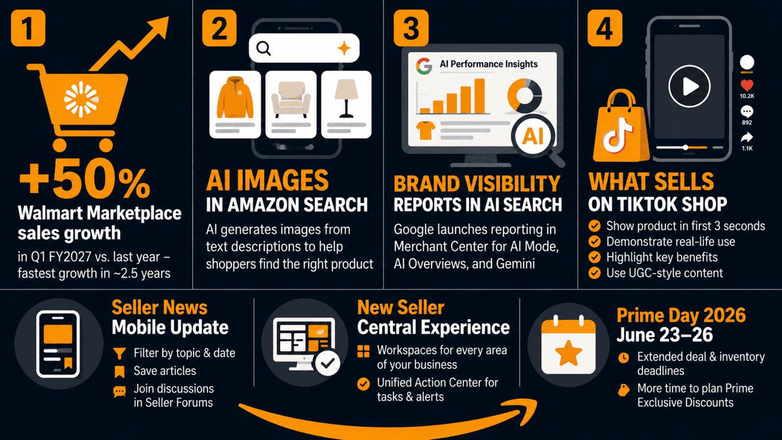 Amazon Weekly News For Sellers 43