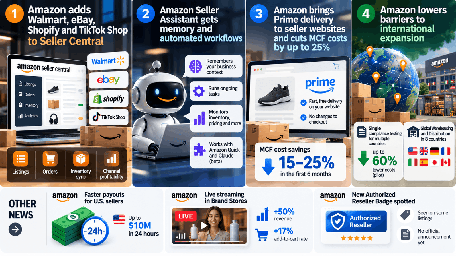 Amazon and E-commerce Weekly News For Sellers 59