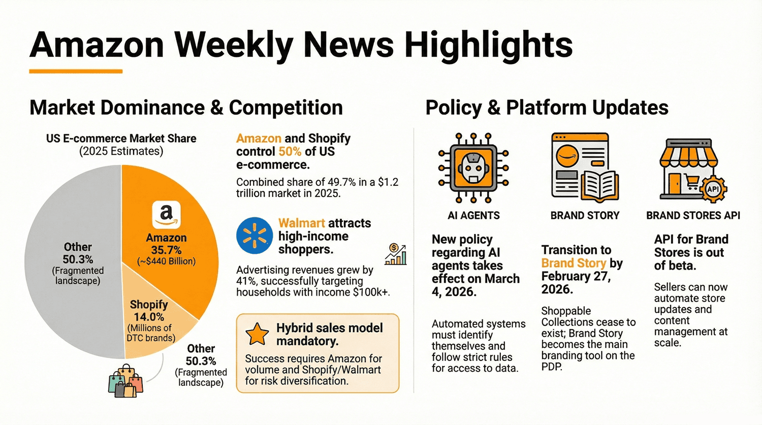 Amazon Weekly News For Sellers 28