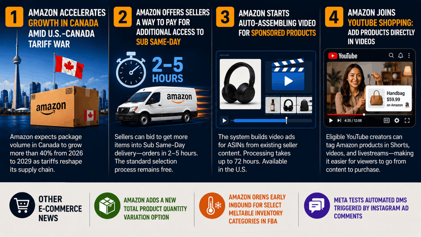 Amazon and E-commerce Weekly News For Sellers 55