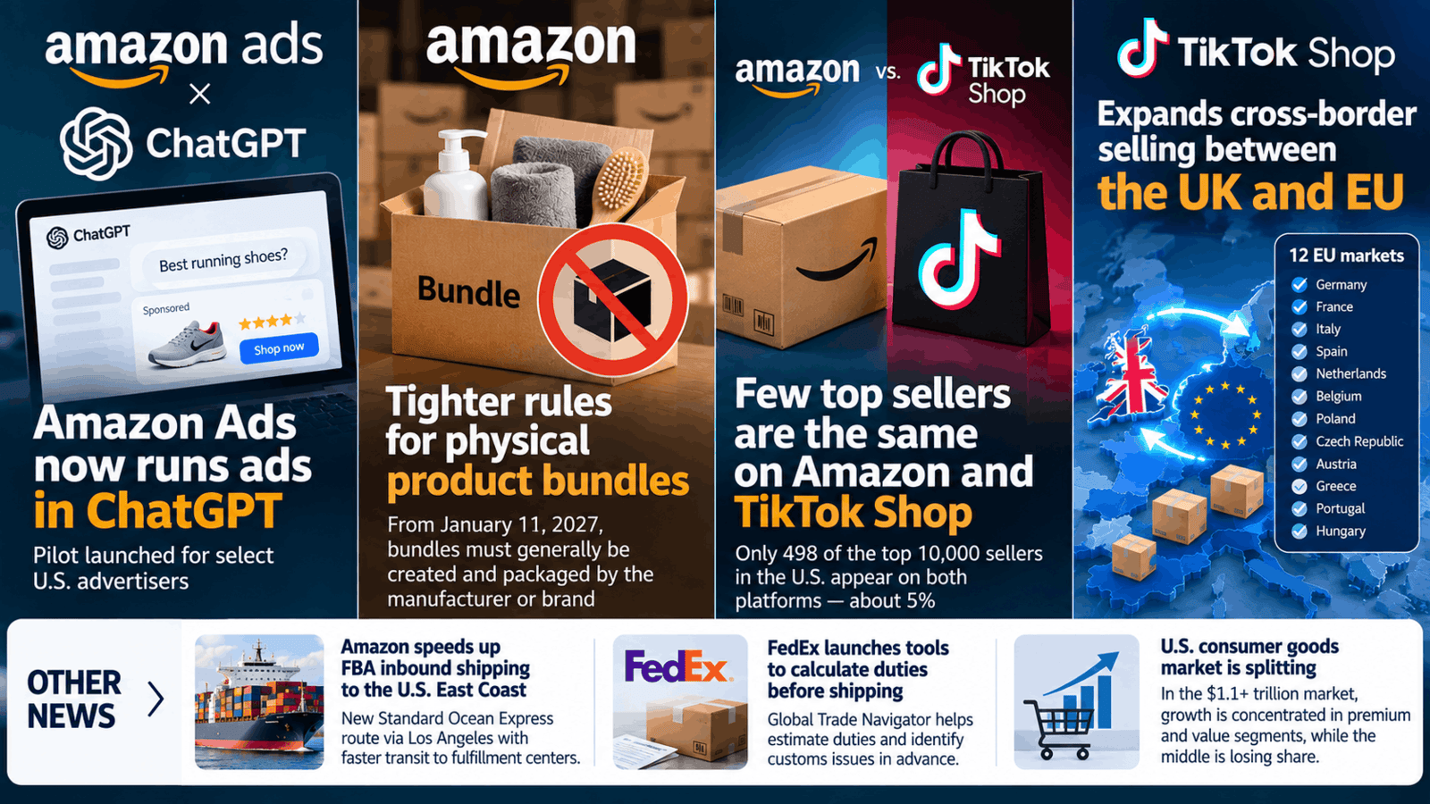 Amazon and E-commerce Weekly News For Sellers 57