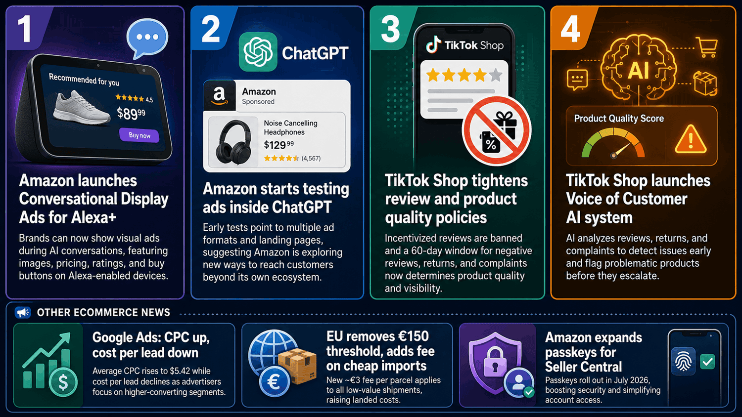 E-commerce Weekly News For Sellers 47