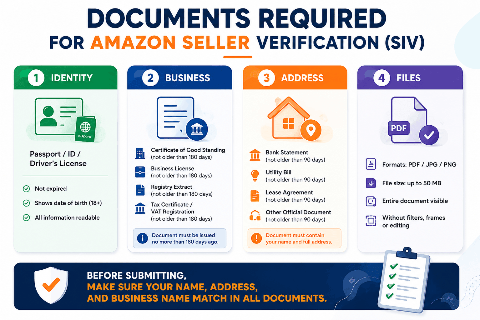 Documents required for Amazon Seller identity verification