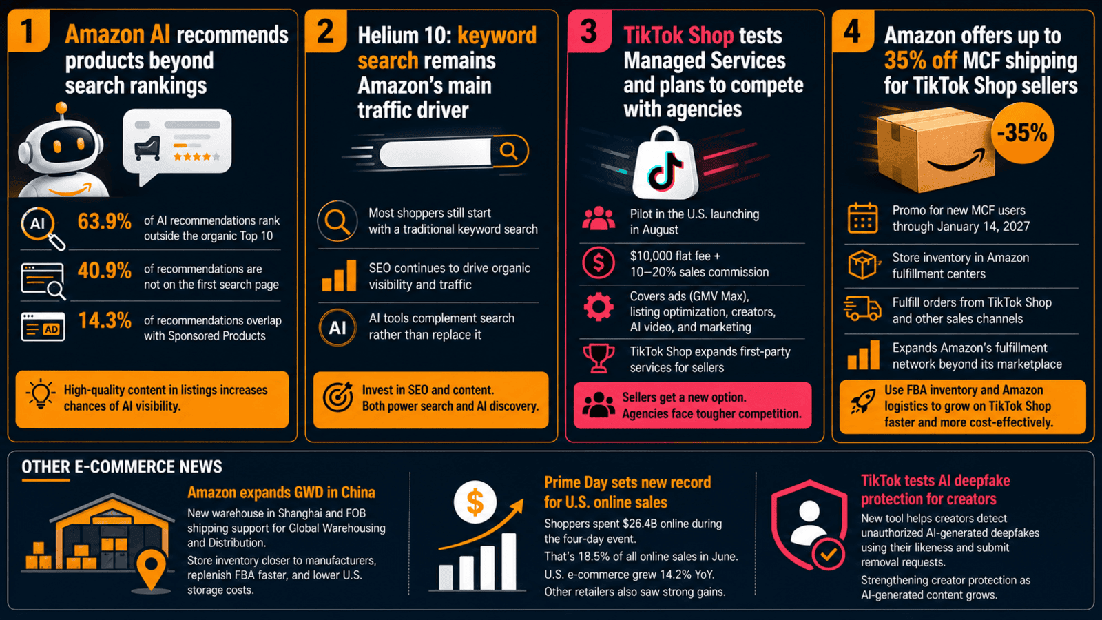 E-commerce Weekly News For Sellers 49