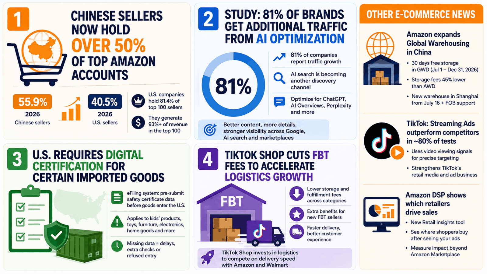 E-commerce Weekly News For Sellers 48