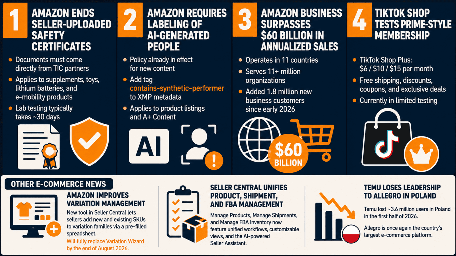 E-commerce Weekly News For Sellers 50