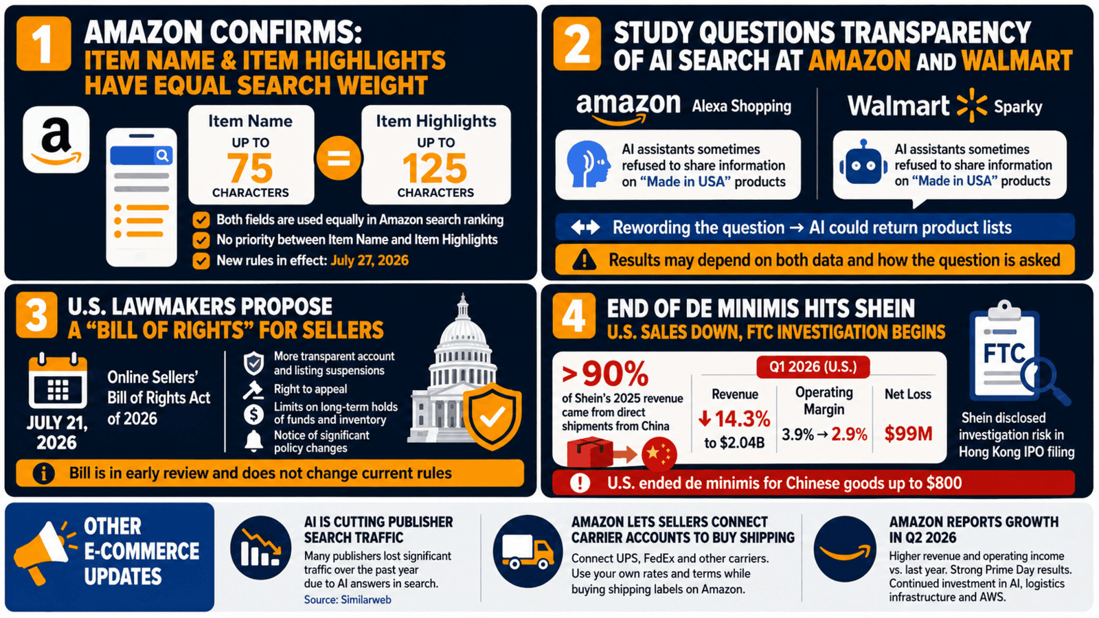 Amazon and E-commerce Weekly News For Sellers 51