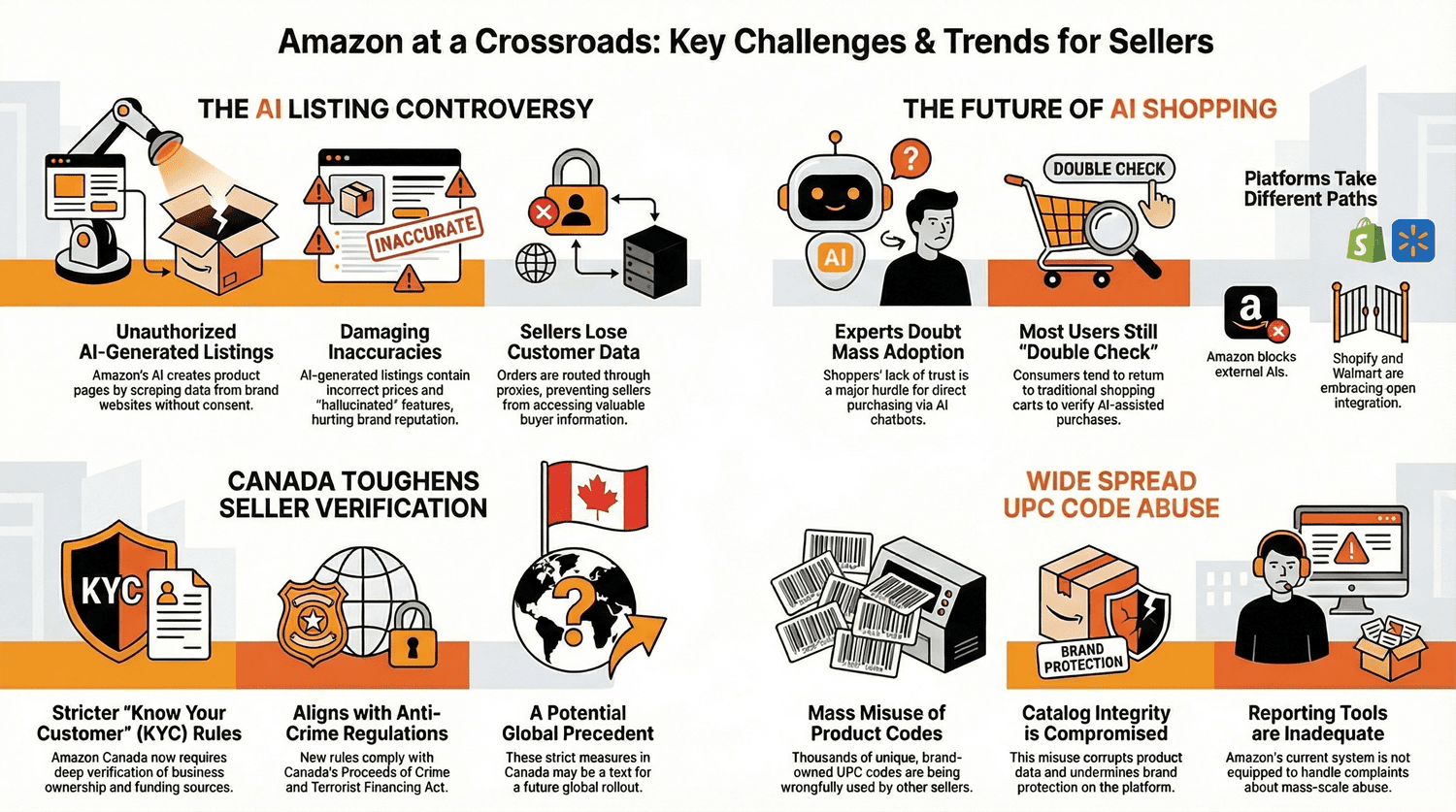 Amazon Weekly News For Sellers 21