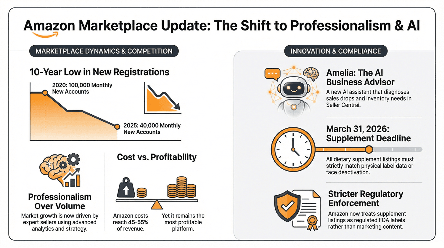 Amazon Weekly News For Sellers 23