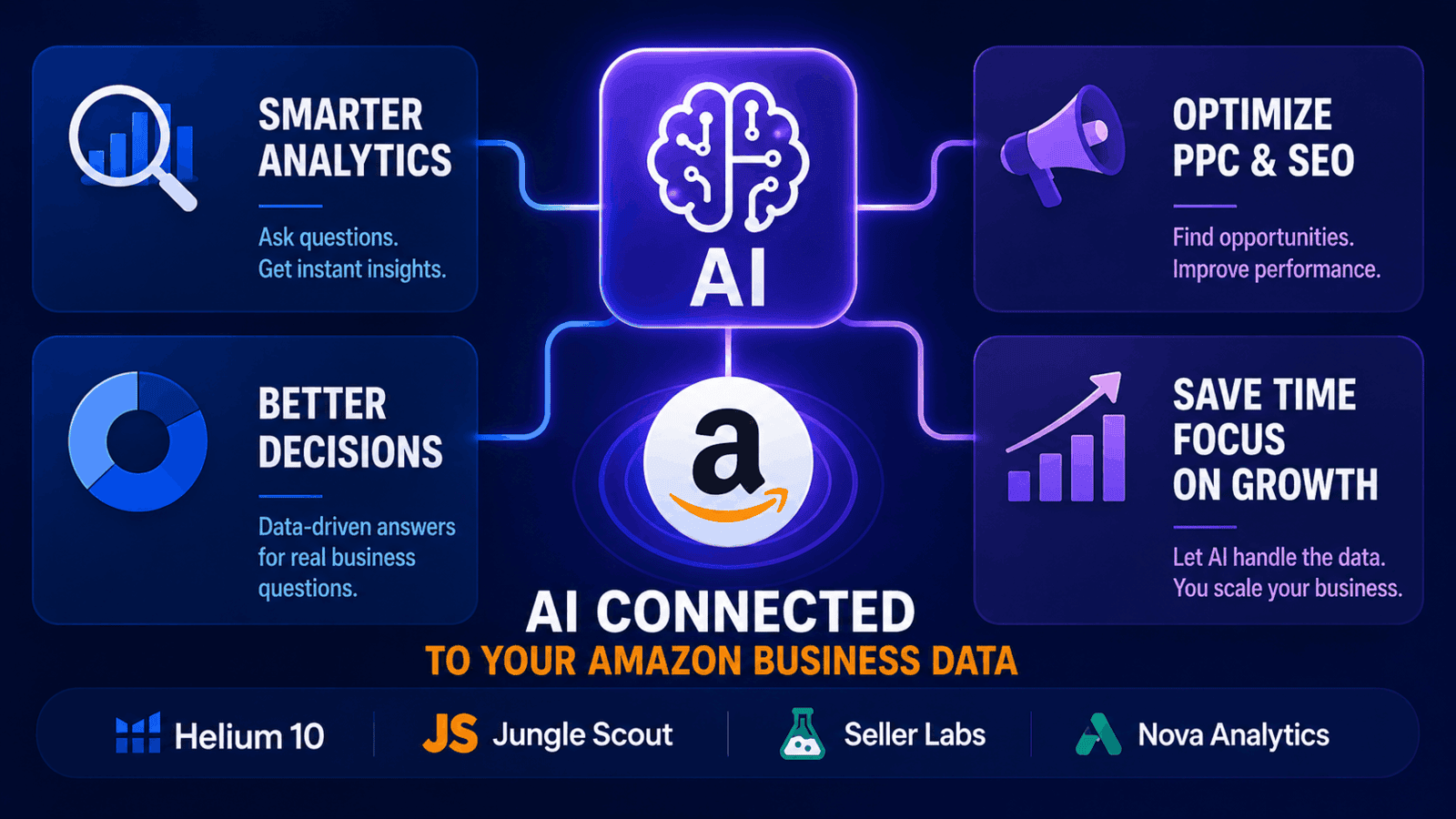 Amazon MCP: Connecting AI to Real Seller Data