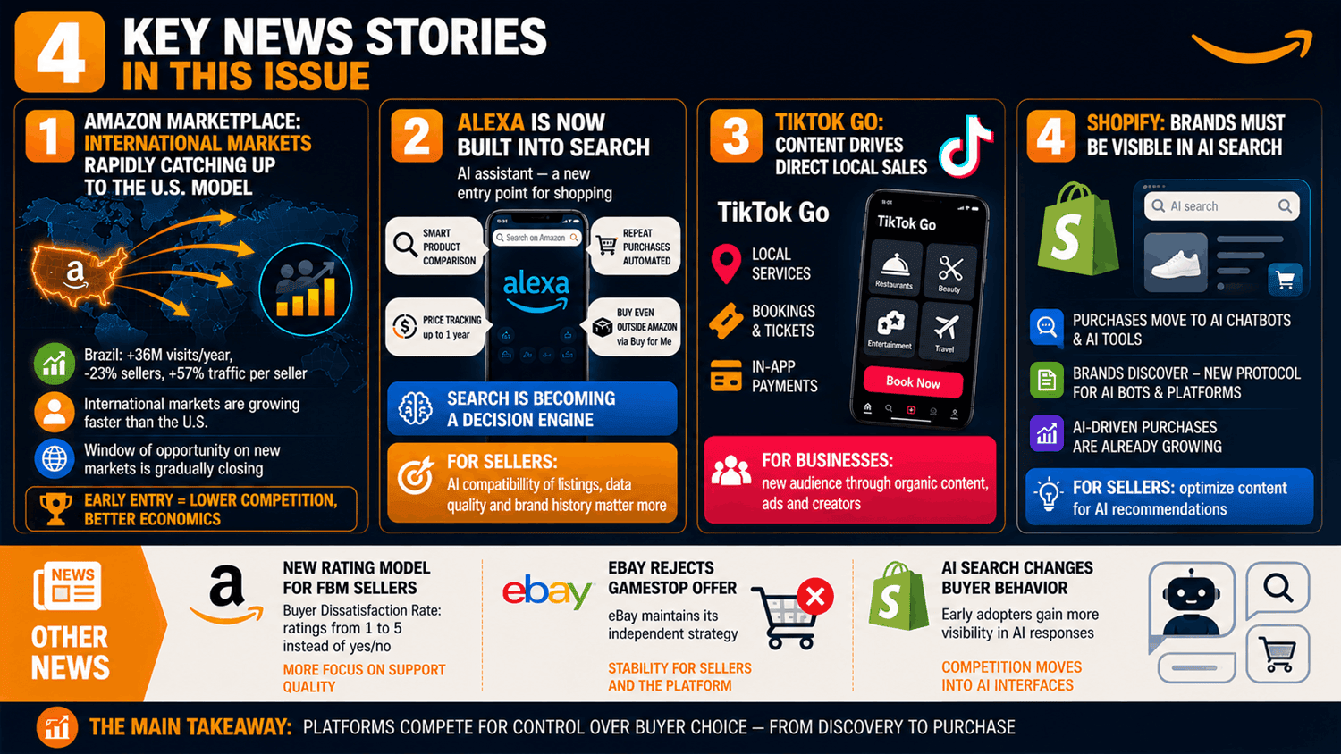 Amazon Weekly News For Sellers 40